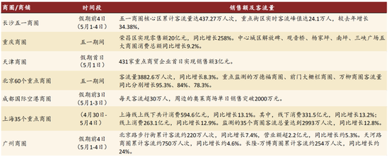 中金：一文看懂五一假期数据__中金：一文看懂五一假期数据