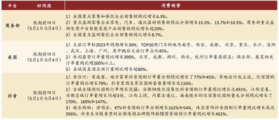 _中金：一文看懂五一假期数据_中金：一文看懂五一假期数据