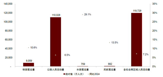 _中金：一文看懂五一假期数据_中金：一文看懂五一假期数据