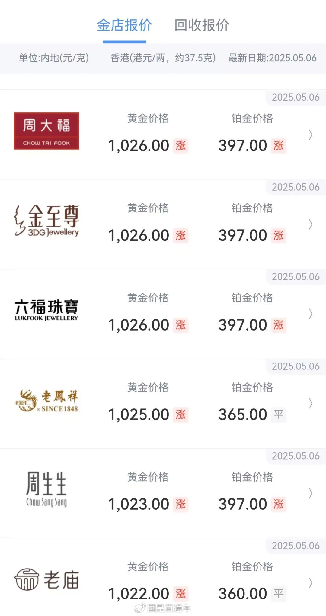 一睁眼，金饰价格涨回千元！这波行情怎么走？__一睁眼，金饰价格涨回千元！这波行情怎么走？