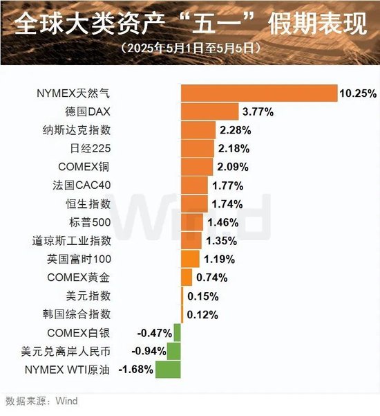 _春节后市场热点_节后市场预测