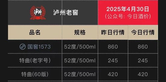 300亿泸州酒王，停货过坎__300亿泸州酒王，停货过坎