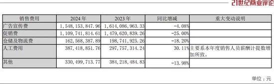 300亿泸州酒王，停货过坎__300亿泸州酒王，停货过坎