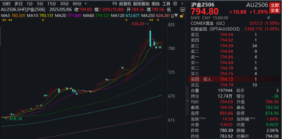 微耕机价格1000元内_1000元以上的桑葚酒的价格_