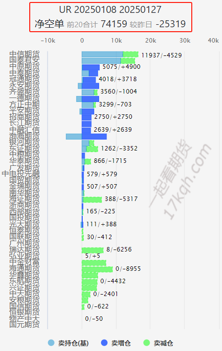 尿素价格下降__尿素价格居高不下