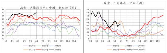 尿素价格居高不下__尿素价格下降