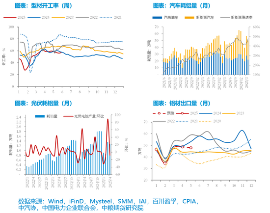 _【市场聚焦】铝：矿端扰动增强，需求支撑向好_【市场聚焦】铝：矿端扰动增强，需求支撑向好