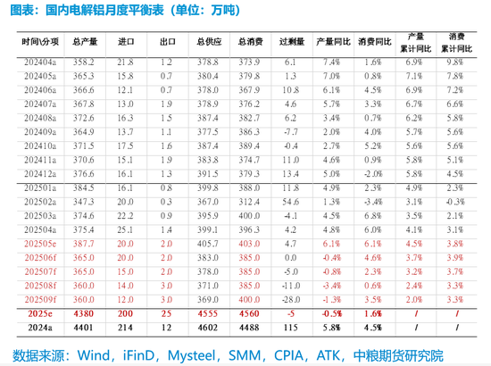_【市场聚焦】铝：矿端扰动增强，需求支撑向好_【市场聚焦】铝：矿端扰动增强，需求支撑向好