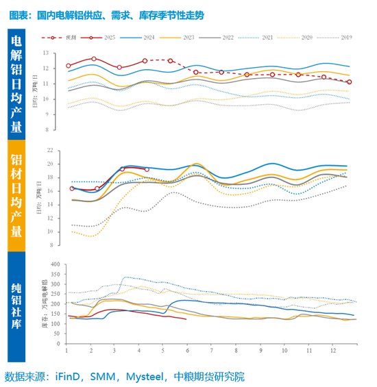 【市场聚焦】铝：矿端扰动增强，需求支撑向好_【市场聚焦】铝：矿端扰动增强，需求支撑向好_