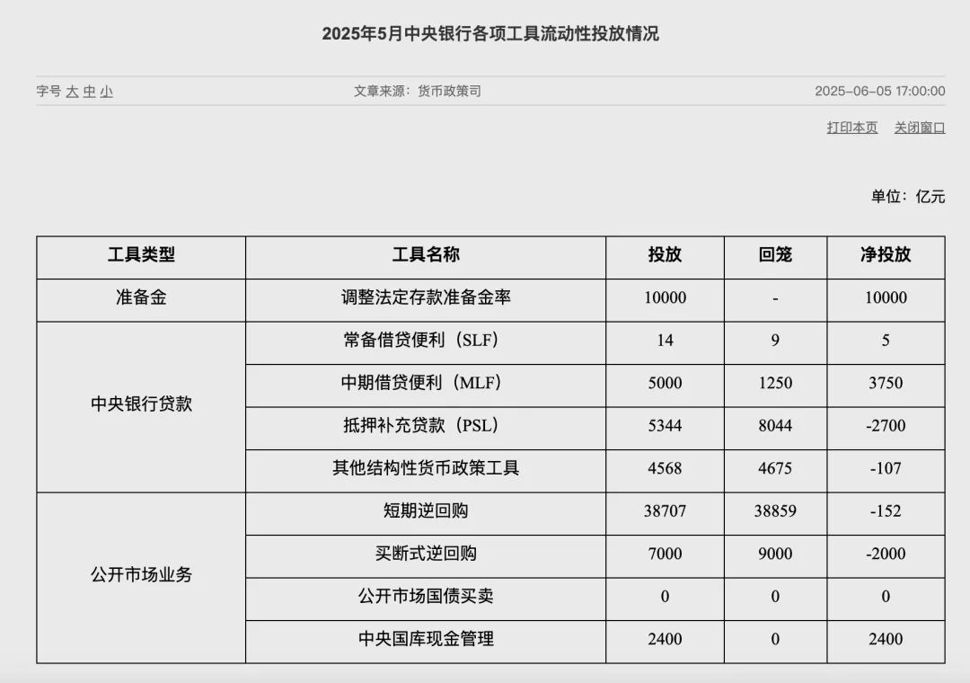 央行发声重大利好_央行投入一万亿_