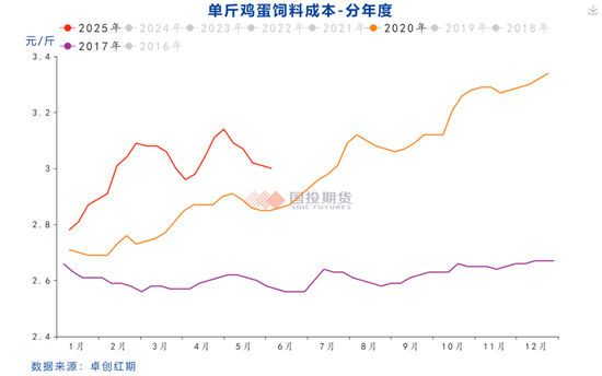 _鸡蛋价格分析报告_鸡蛋价格指数