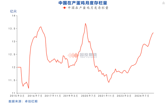 鸡蛋价格指数__鸡蛋价格分析报告