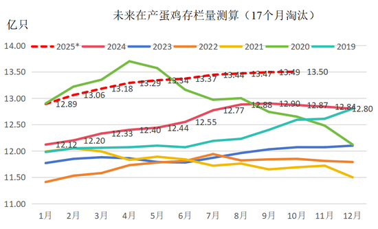 鸡蛋价格分析报告__鸡蛋价格指数