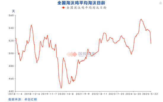 鸡蛋价格分析报告_鸡蛋价格指数_