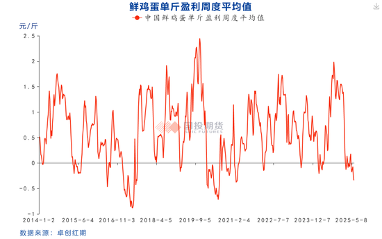 鸡蛋价格指数_鸡蛋价格分析报告_