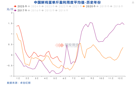 鸡蛋价格指数_鸡蛋价格分析报告_