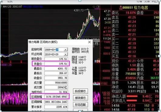 股票业绩大增_业绩暴涨股票_