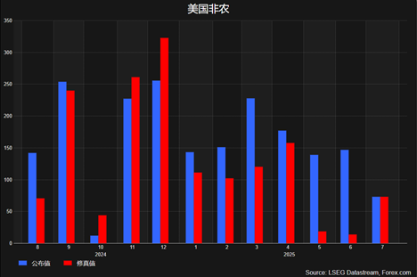 下周非农数据对黄金_一周展望：非农爆冷，降息在望？_