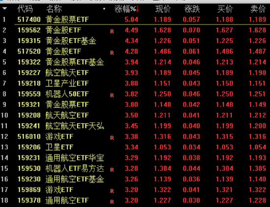 新浪财经的基金估值可靠吗__新浪财经基金净值查询