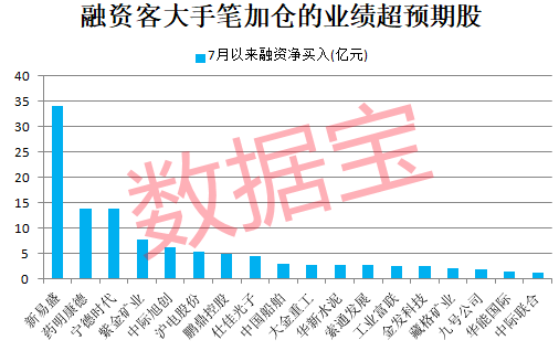 业绩预期上市公司_股票榜预是什么意思_