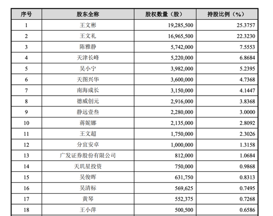 福建富豪联姻__豪门创始人