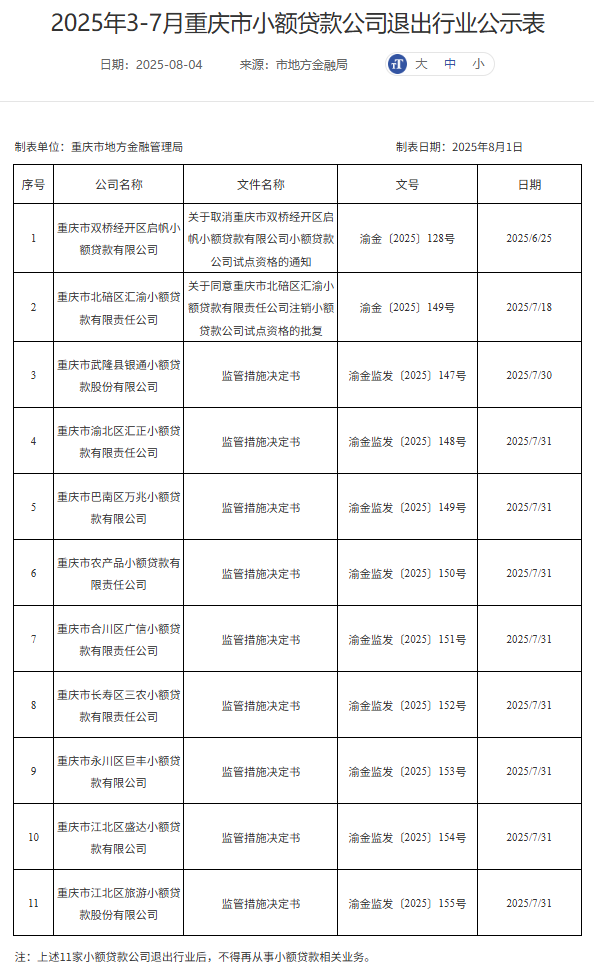 重庆贷款服务公司__重庆贷款金融有限公司