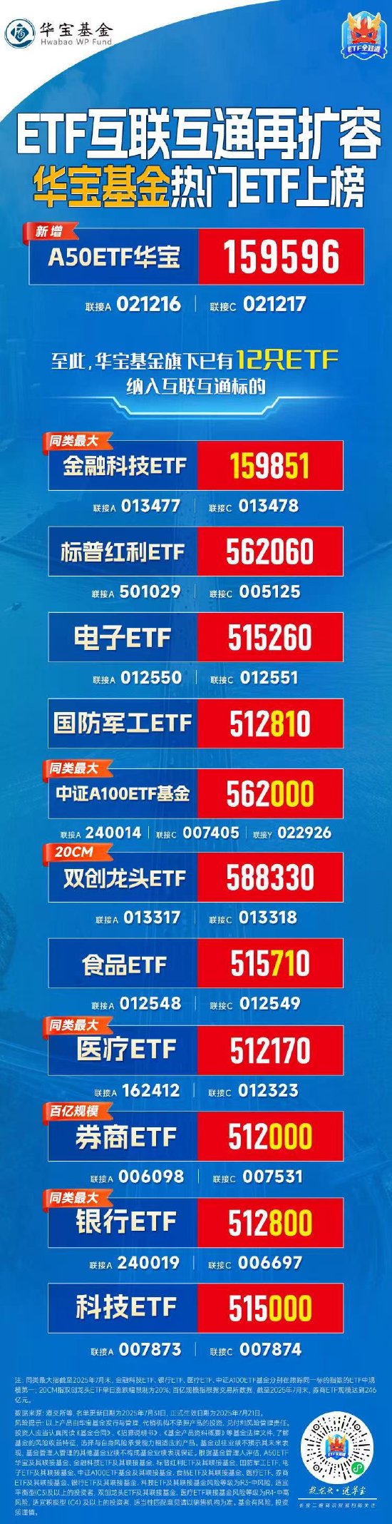 _华宝科技etf联接c基金净值_华宝互联网混合基金净值