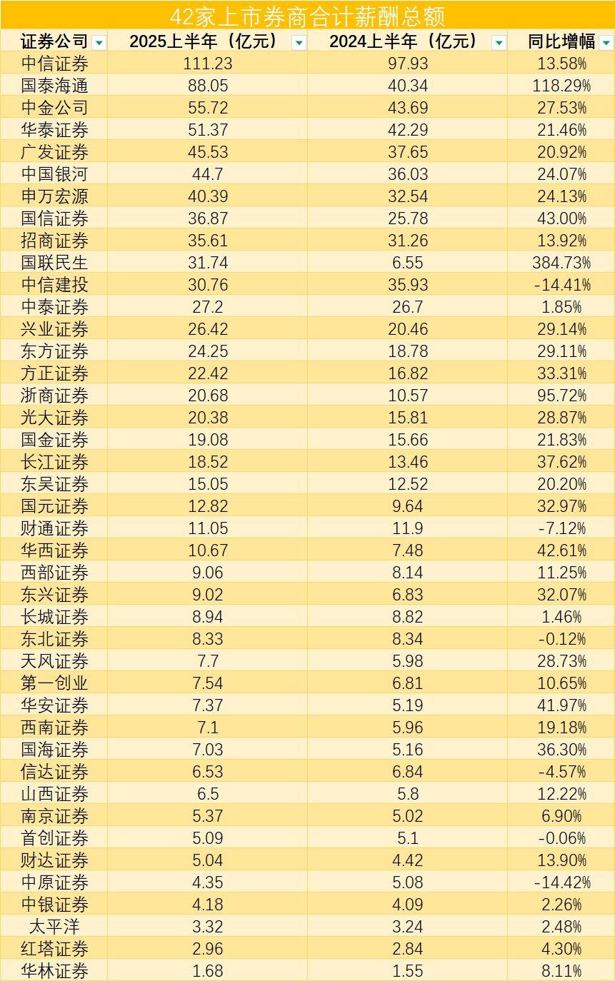 来源：Wind，界面新闻制图