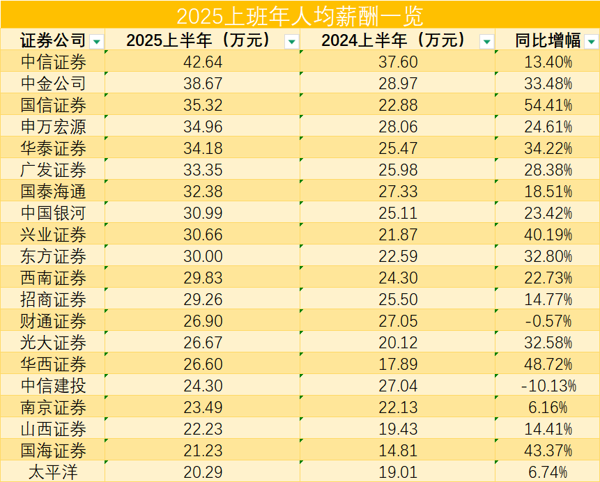 来源：Wind数据，界面新闻制图