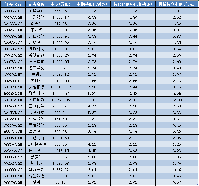 季度环比增速__股票环比增长率怎么算