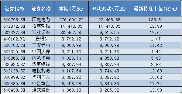 _股票环比增长率怎么算_季度环比增速