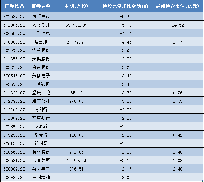 季度环比增速_股票环比增长率怎么算_