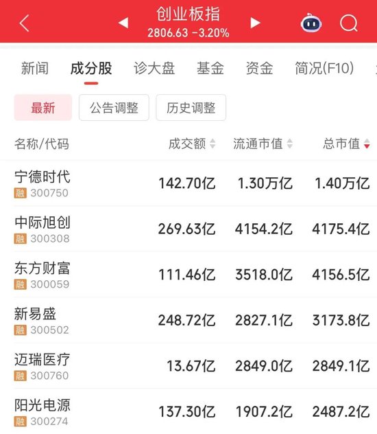 科技龙头股票大全2020__大科技龙头股票
