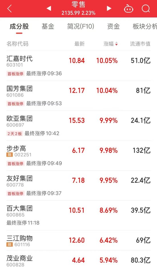 _大科技龙头股票_科技龙头股票大全2020