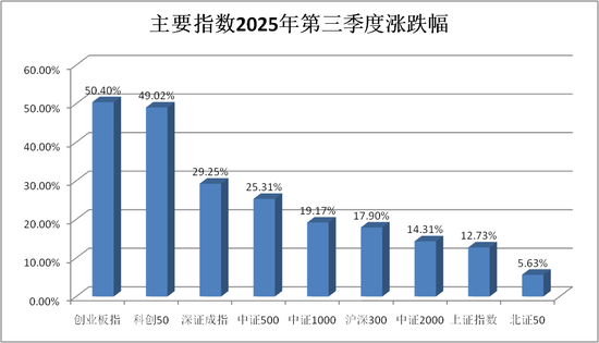 A股，新纪录！_A股，新纪录！_