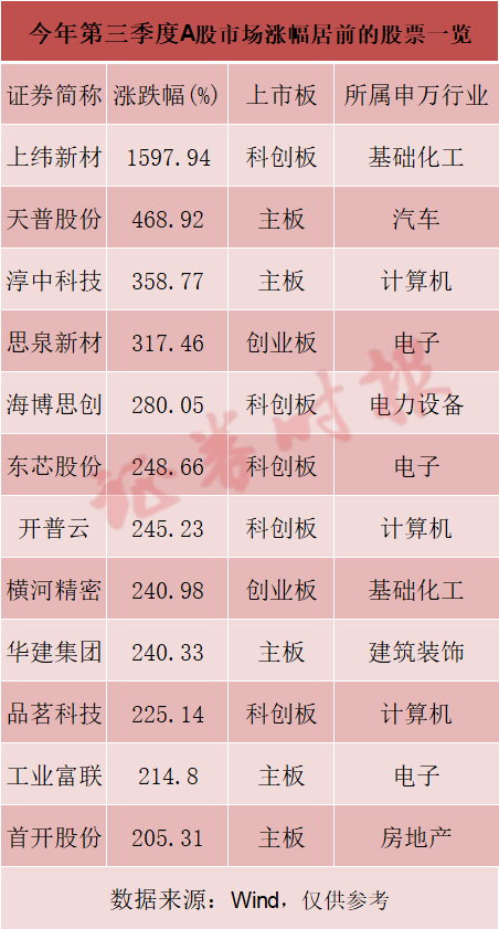 A股，新纪录！__A股，新纪录！