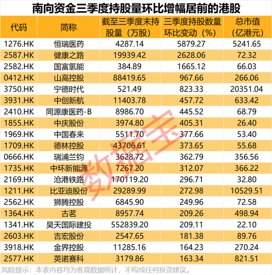 股市医药龙头股_医药版龙头股_