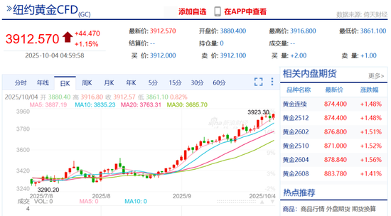 _金价爆了_金价爆涨暗示着什么