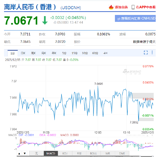 外汇价格预警_外汇预测系统_