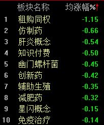 沪指大涨_沪市涨幅前1ωo名股票_