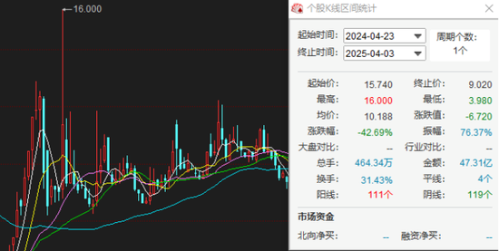 _终止定增对股价的影响_股票业绩增长为什么还是跌