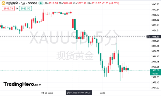 特朗普调高5500亿关税__特朗普宣布2000亿关税