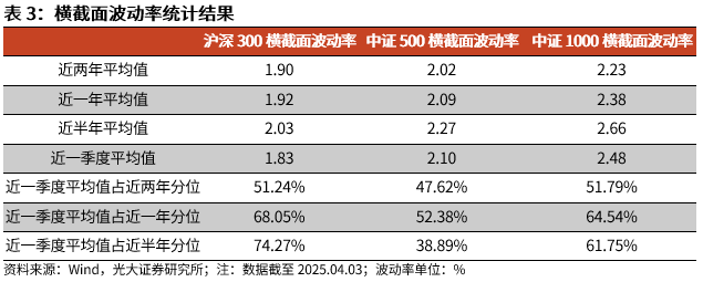 _【光大金工】短线震荡或有回落——金融工程市场跟踪周报20250405_【光大金工】短线震荡或有回落——金融工程市场跟踪周报20250405