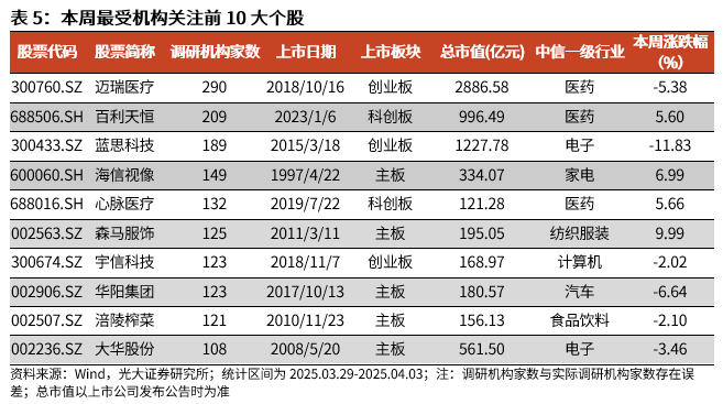 _【光大金工】短线震荡或有回落——金融工程市场跟踪周报20250405_【光大金工】短线震荡或有回落——金融工程市场跟踪周报20250405