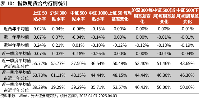 【光大金工】短线震荡或有回落——金融工程市场跟踪周报20250405_【光大金工】短线震荡或有回落——金融工程市场跟踪周报20250405_