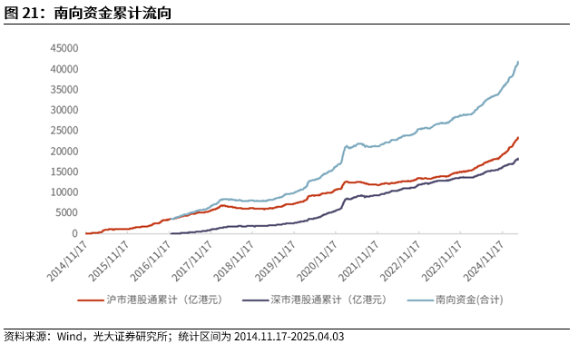 _【光大金工】短线震荡或有回落——金融工程市场跟踪周报20250405_【光大金工】短线震荡或有回落——金融工程市场跟踪周报20250405