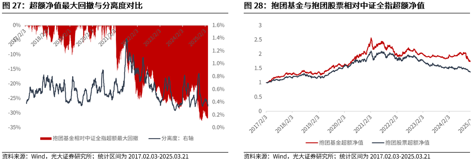 _【光大金工】短线震荡或有回落——金融工程市场跟踪周报20250405_【光大金工】短线震荡或有回落——金融工程市场跟踪周报20250405