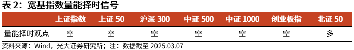 【光大金工】短线震荡或有回落——金融工程市场跟踪周报20250405_【光大金工】短线震荡或有回落——金融工程市场跟踪周报20250405_