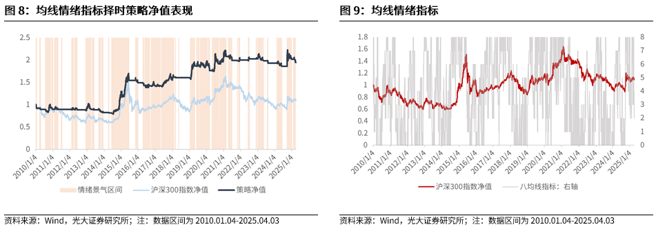 _【光大金工】短线震荡或有回落——金融工程市场跟踪周报20250405_【光大金工】短线震荡或有回落——金融工程市场跟踪周报20250405