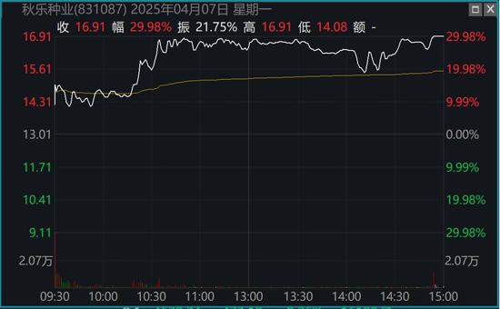 股票尾盘异动拉升是为什么__股票尾盘异动
